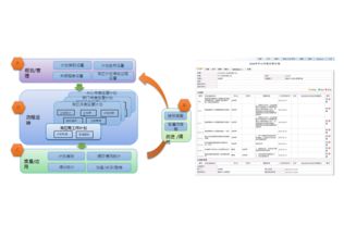 智慧化办公新篇章 知识化营销与协同OA系统融合解决方案