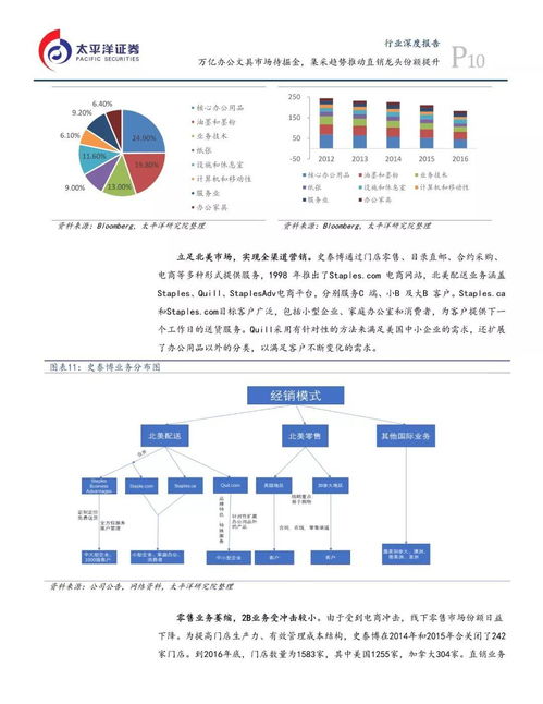 万亿蓝海静待启航 集采趋势下办公文具市场与南宁软件开发的双重机遇