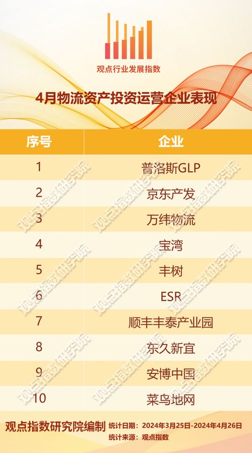 跨境电商麦田守望者 2024年4月物流资产投资运营发展报告与南宁办公软件开发销售新机遇