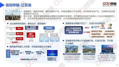29页ppt 赛迪发布 区域数字经济和实体经济融合发展生态报告 2023