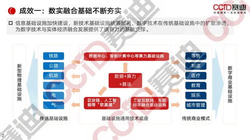 南宁数字融合新引擎 从办公软件研发到双实体经济实践——赛迪2022数字报告启示录